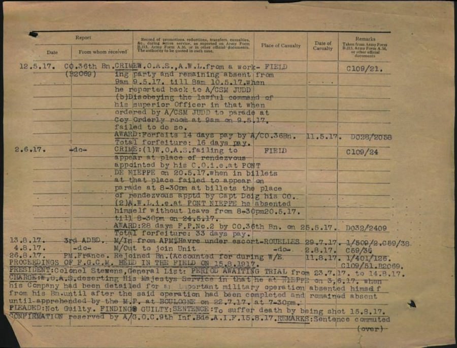 World War 1 Records