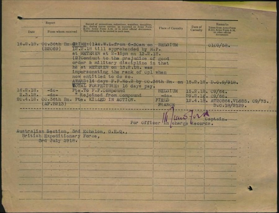 World War 1 Records