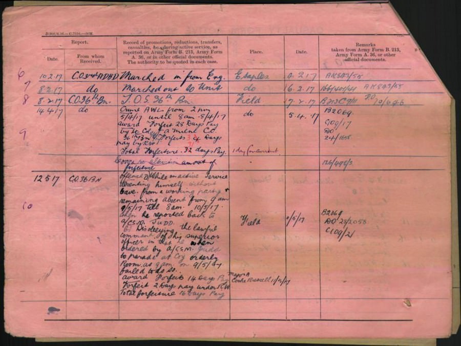 World War 1 Records