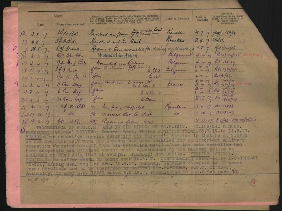 World War 1 Records