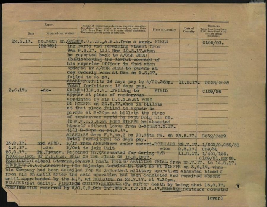 World War 1 Records