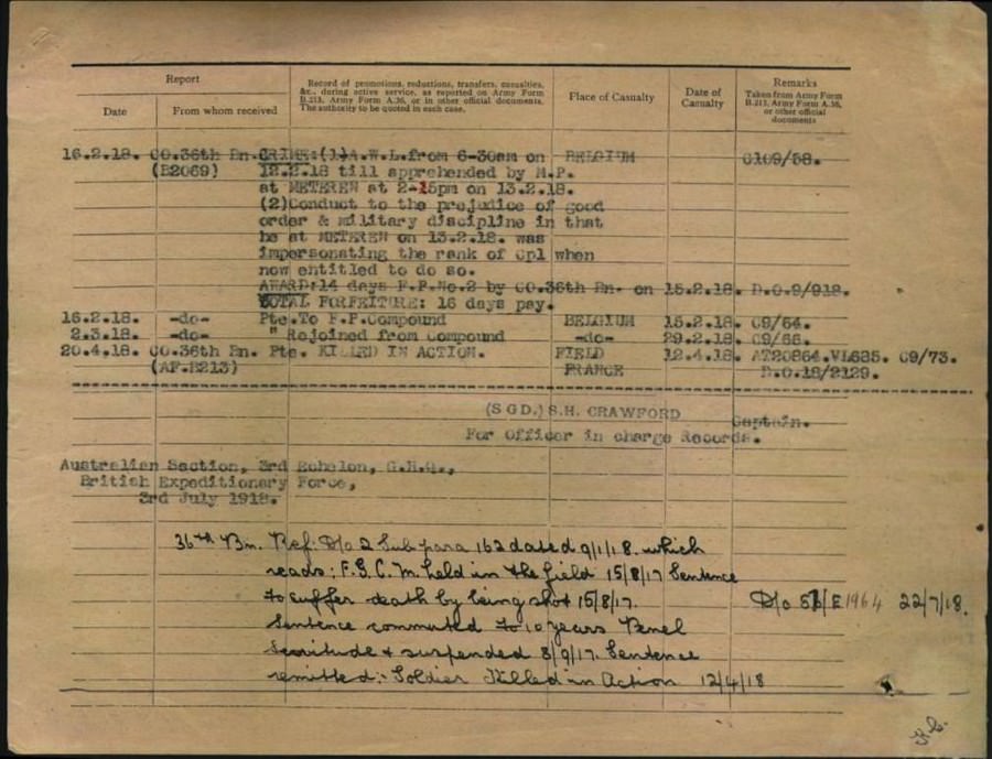 World War 1 Records