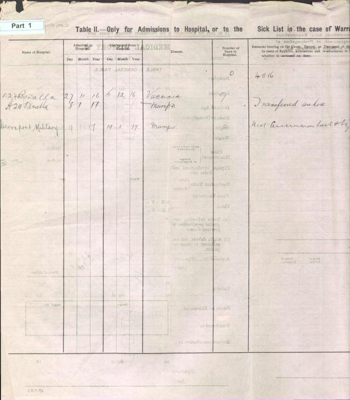 World War 1 Records