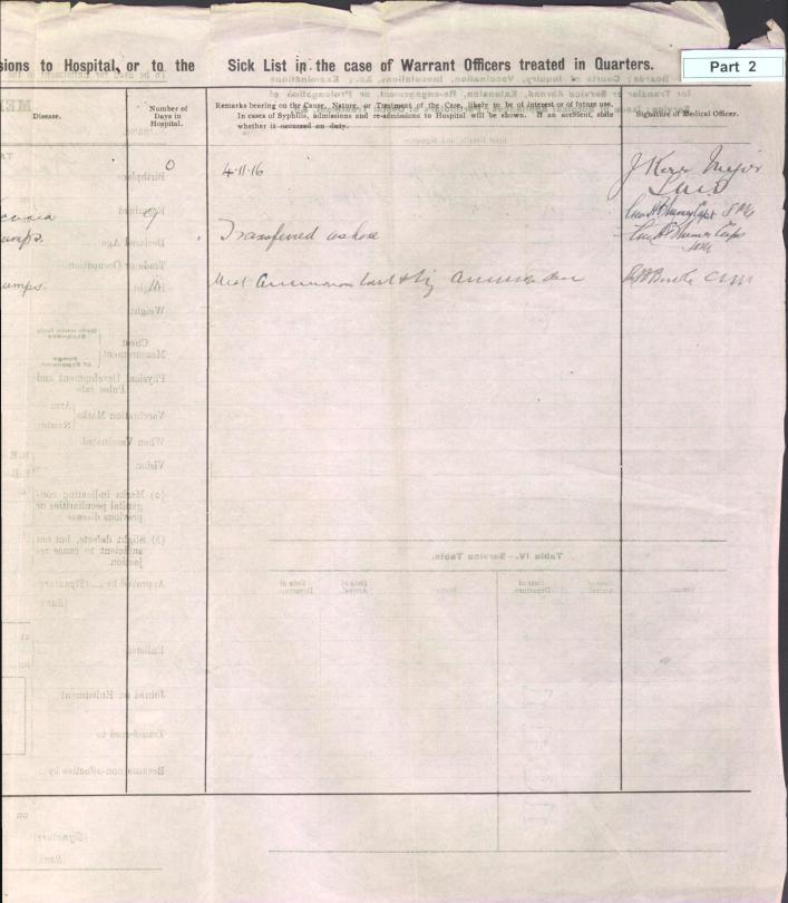 World War 1 Records