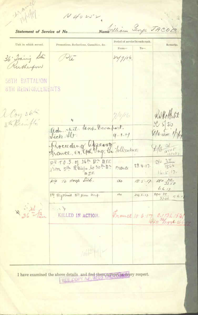 World War 1 Records