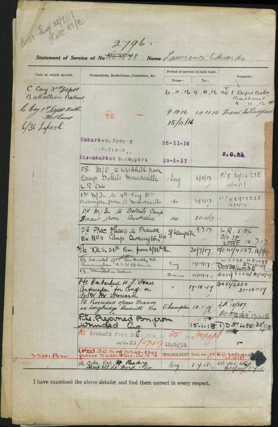 World War 1 Records