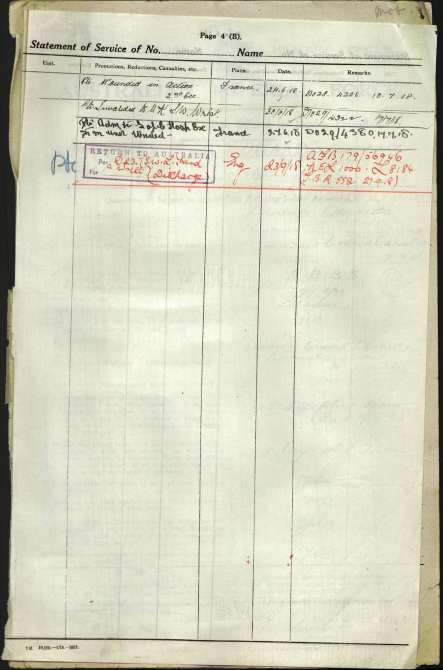 World War 1 Records