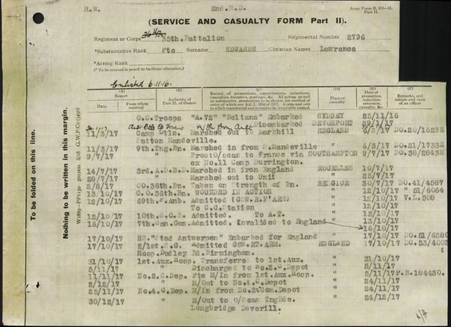 World War 1 Records