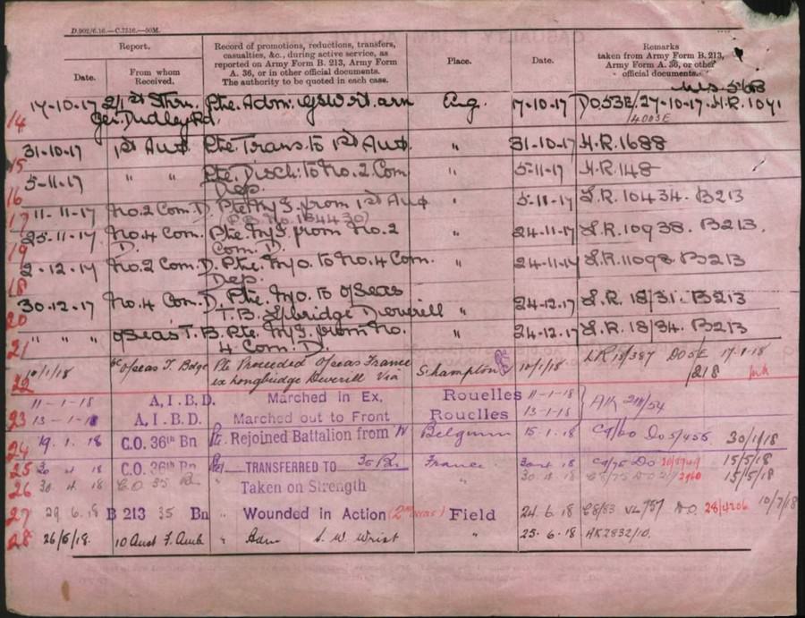 World War 1 Records