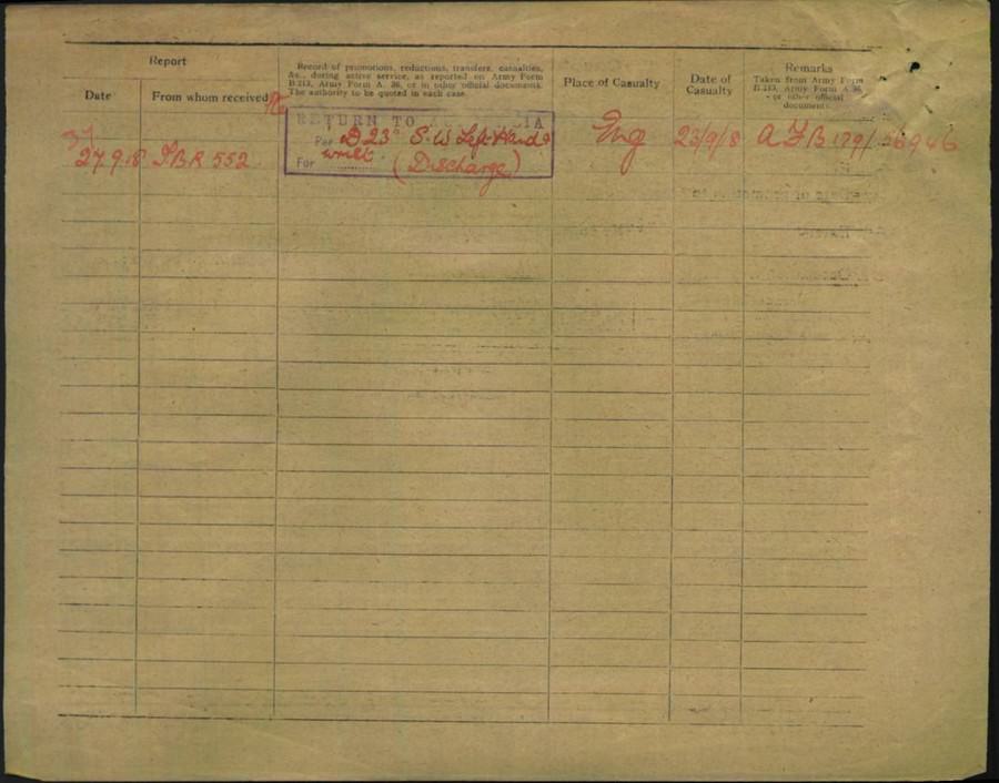 World War 1 Records