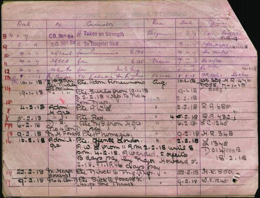 World War 1 Records