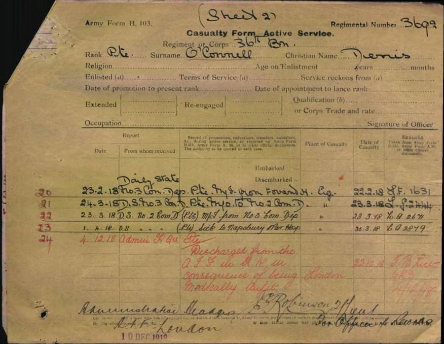 World War 1 Records