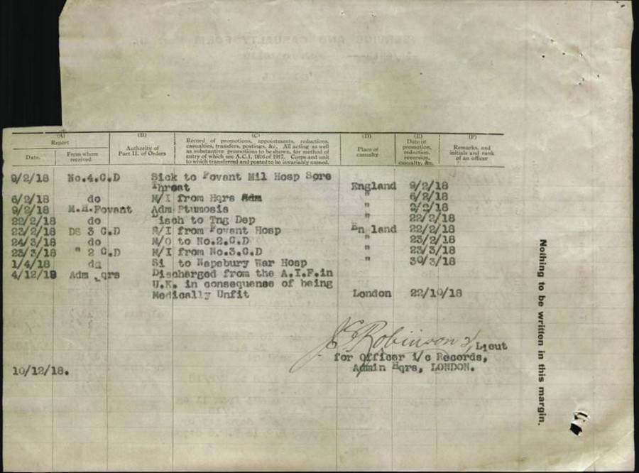 World War 1 Records