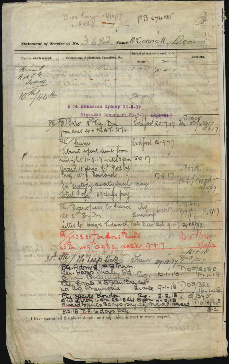 World War 1 Records