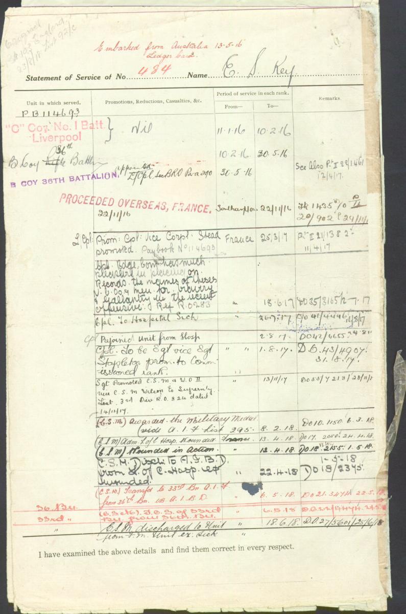 World War 1 Records