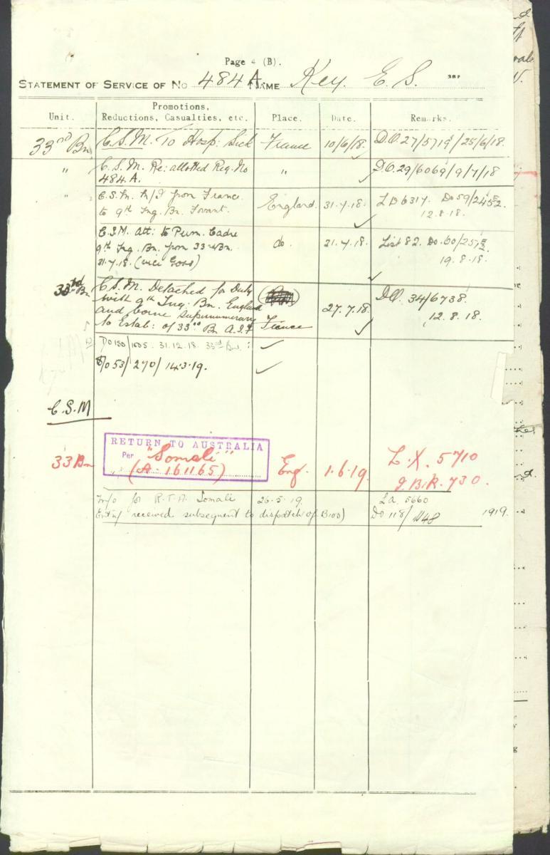 World War 1 Records