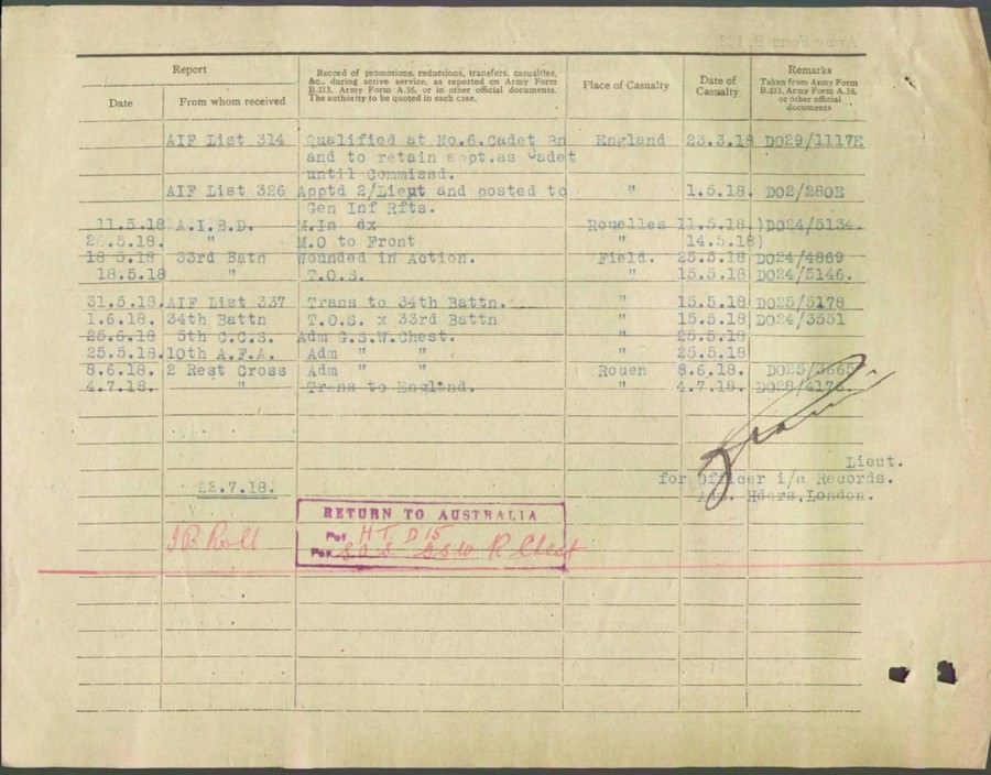 World War 1 Records