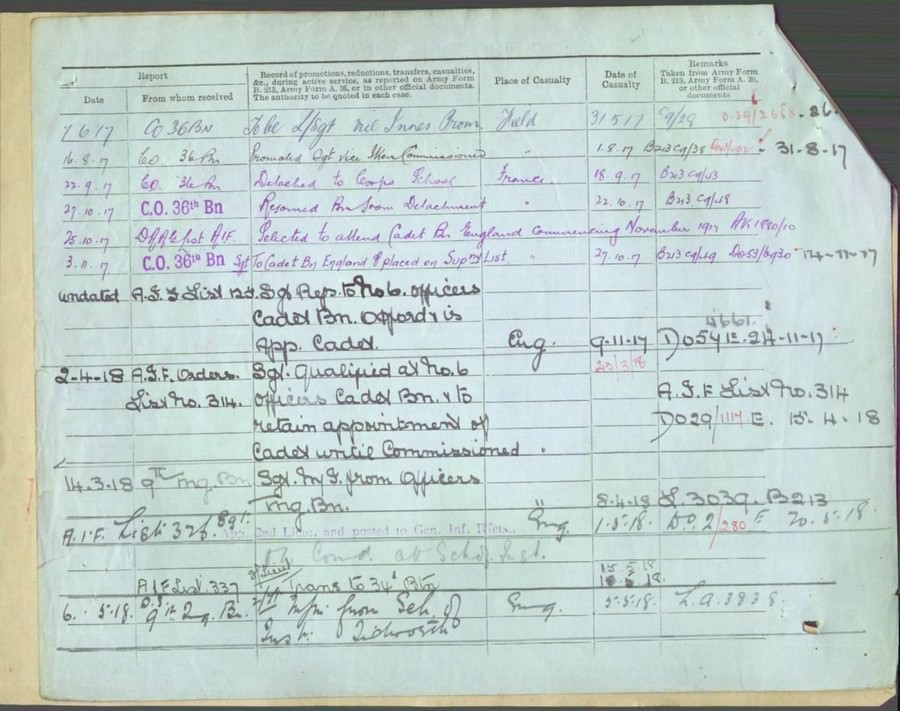 World War 1 Records