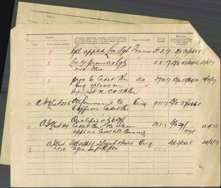 World War 1 Records