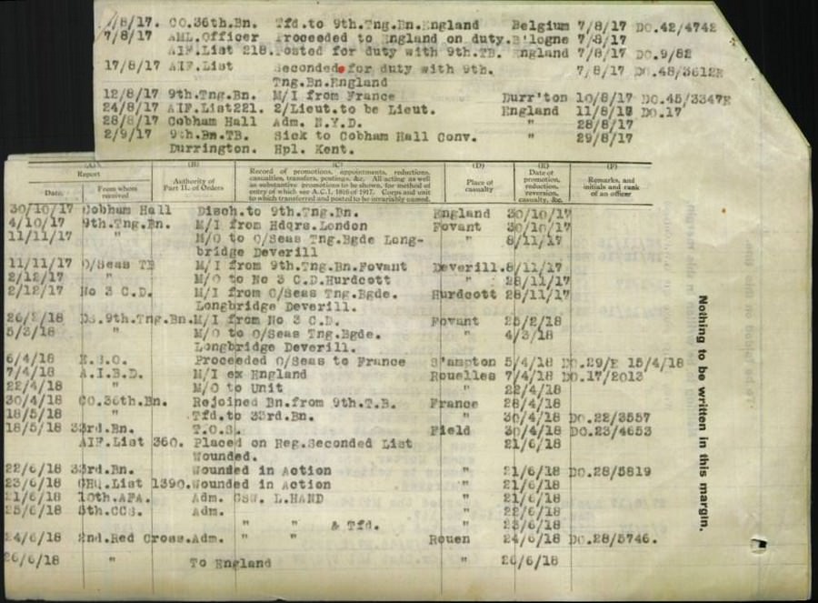 World War 1 Records