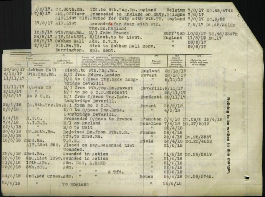 World War 1 Records