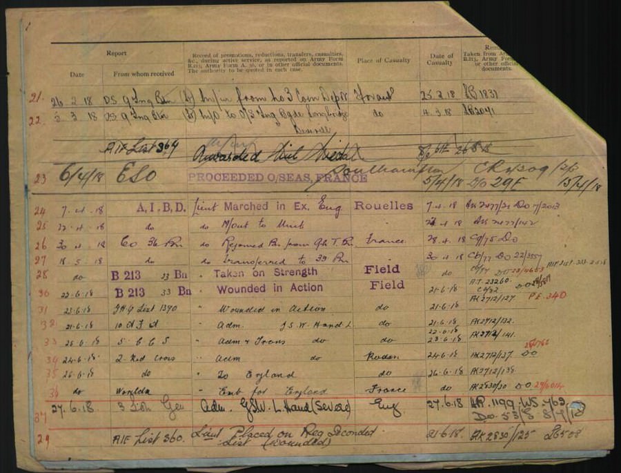 World War 1 Records