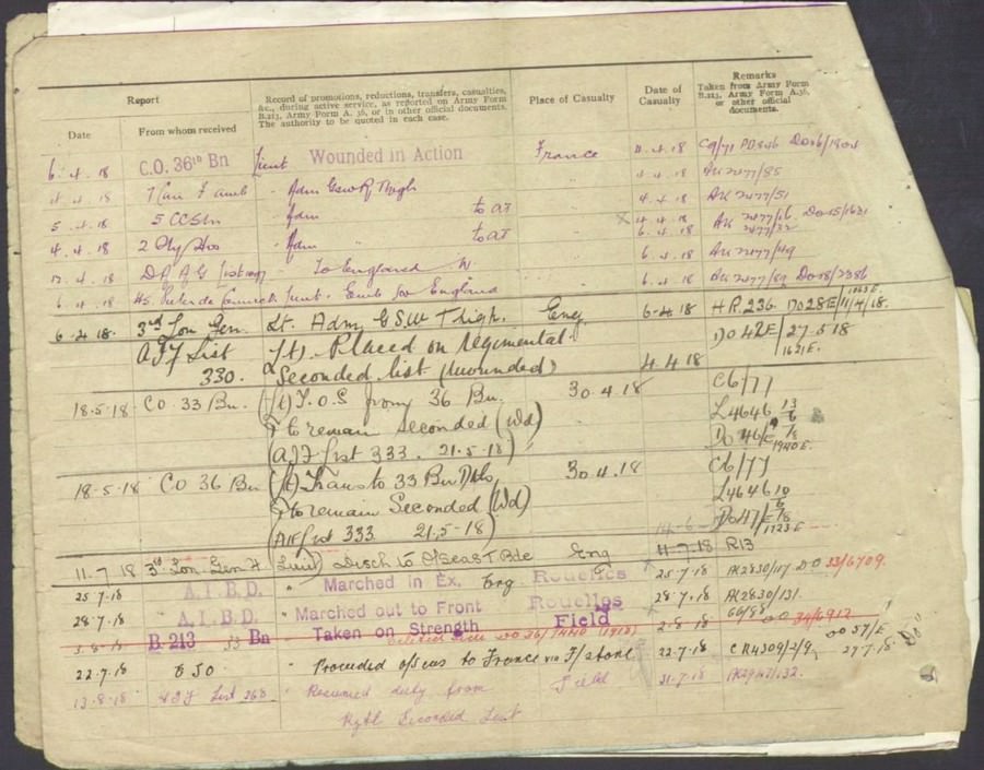 World War 1 Records