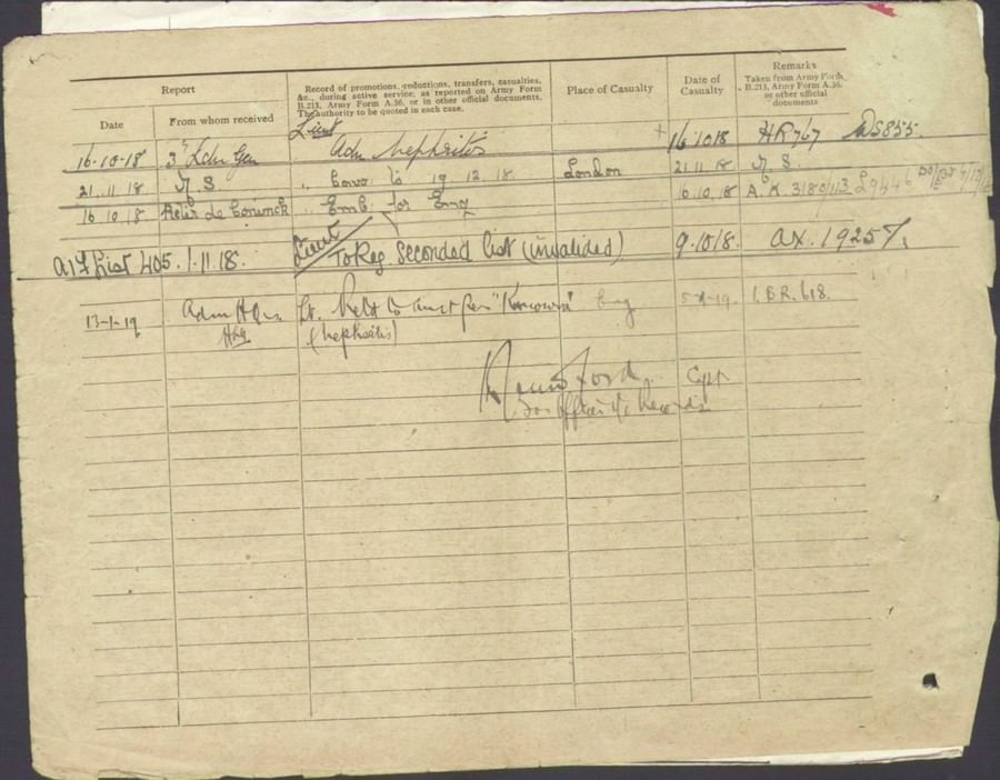 World War 1 Records