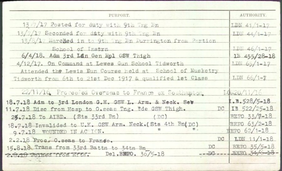 World War 1 Records