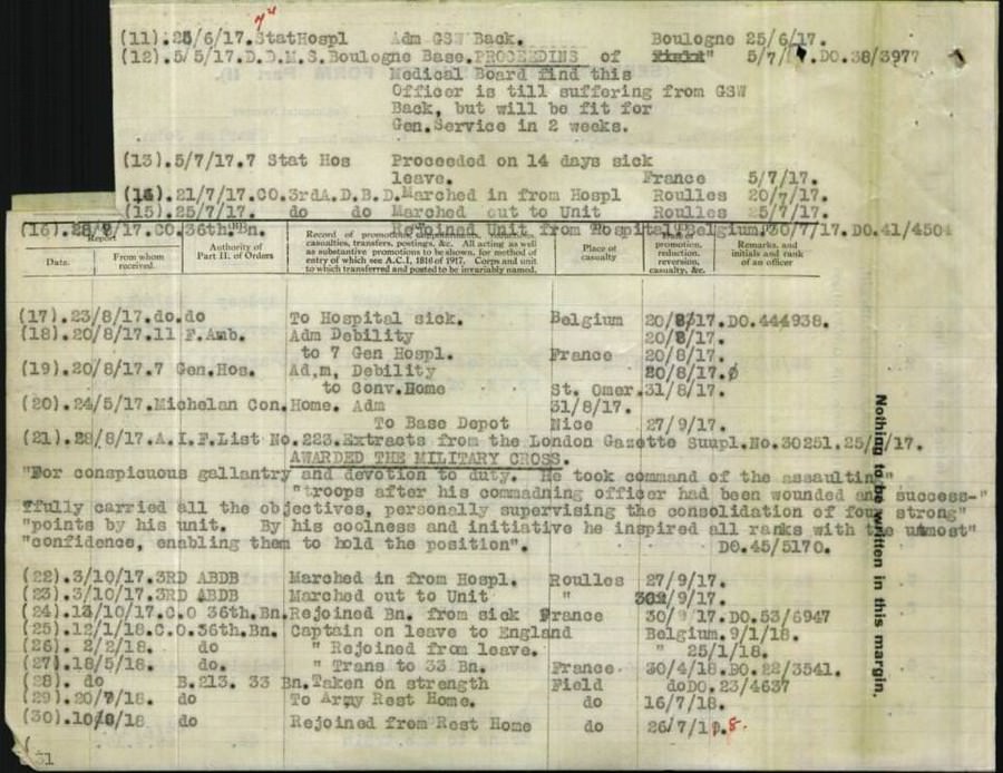 World War 1 Records