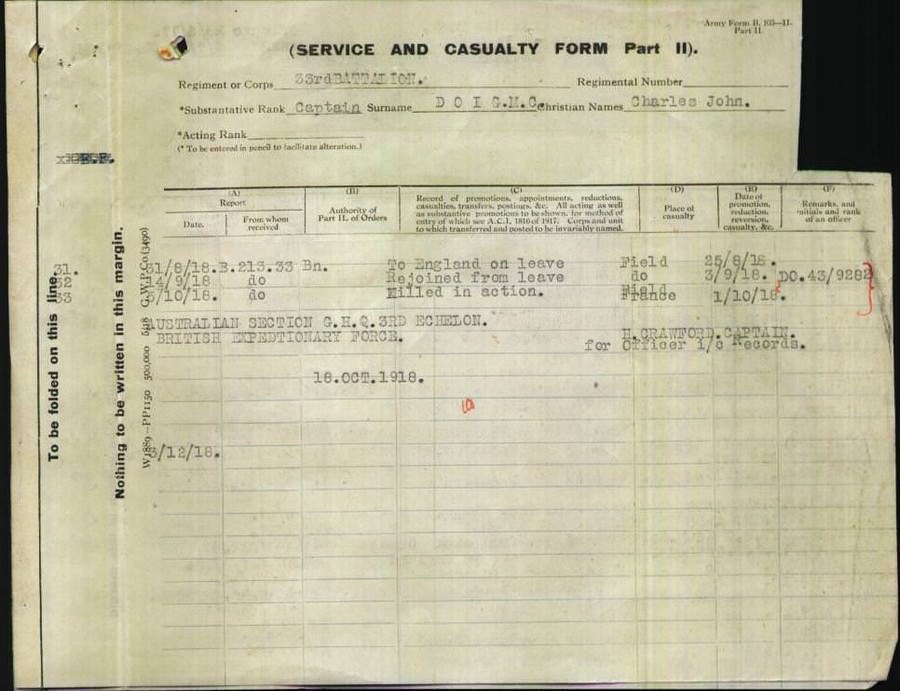 World War 1 Records