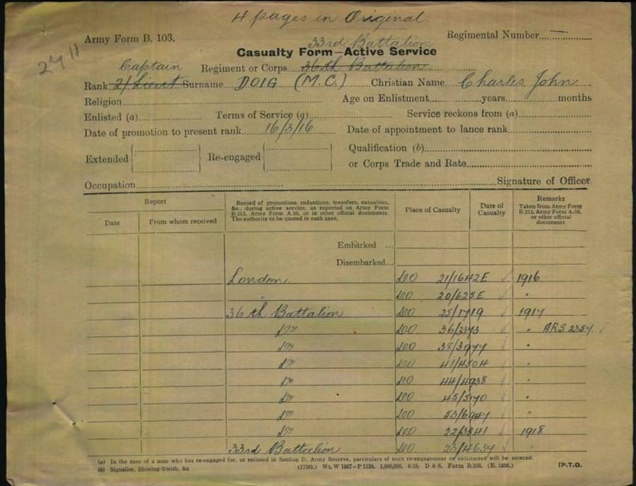 World War 1 Records