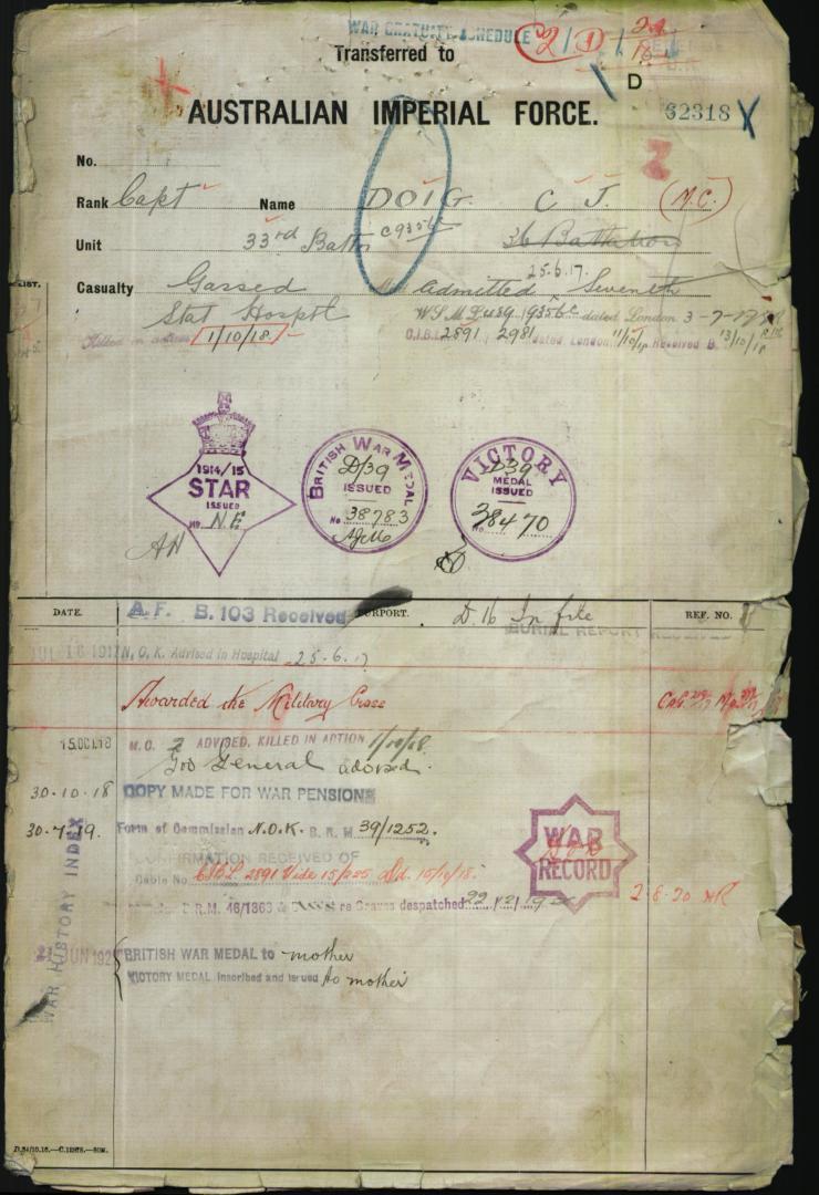 World War 1 Records