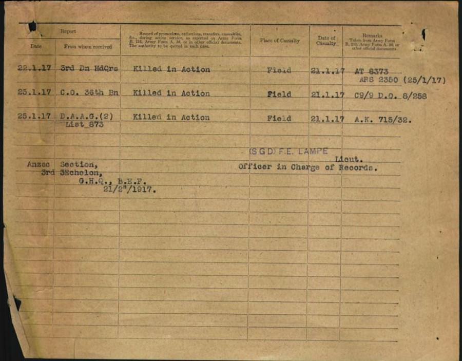 World War 1 Records