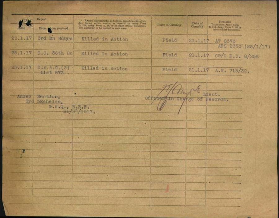 World War 1 Records