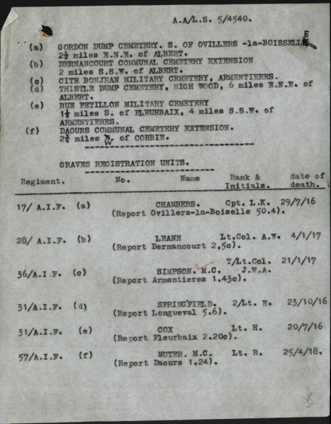 World War 1 Records