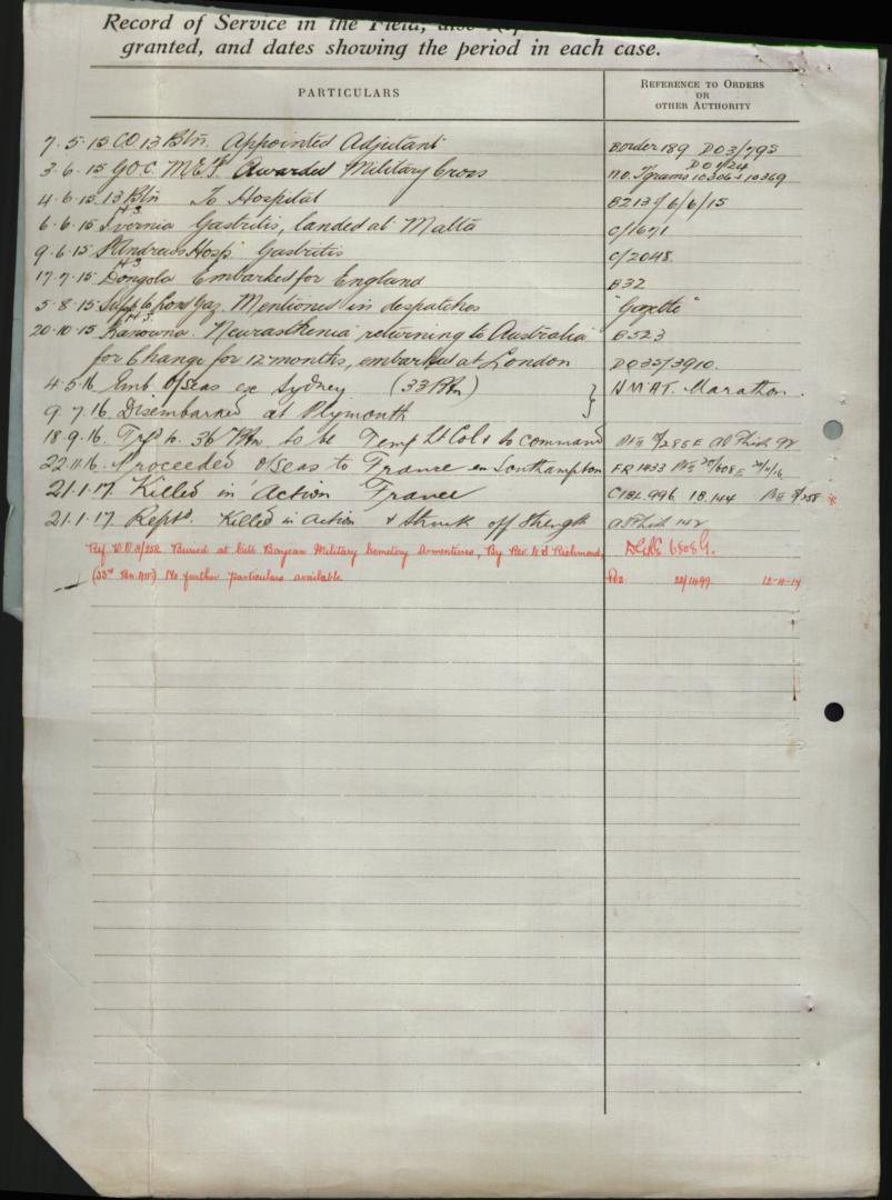 World War 1 Records