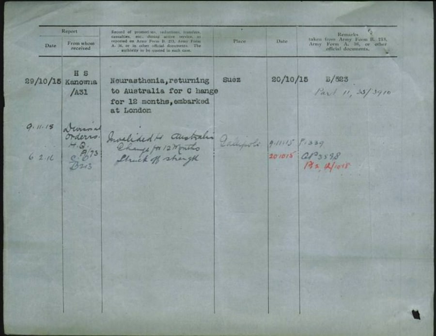 World War 1 Records