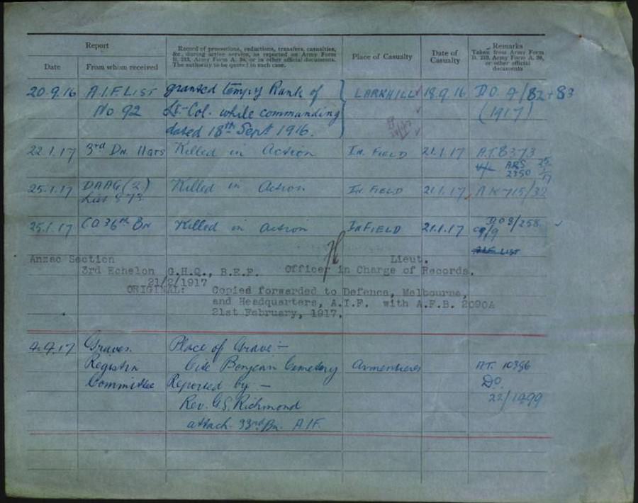 World War 1 Records