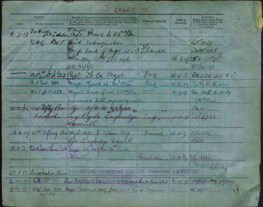 World War 1 Records