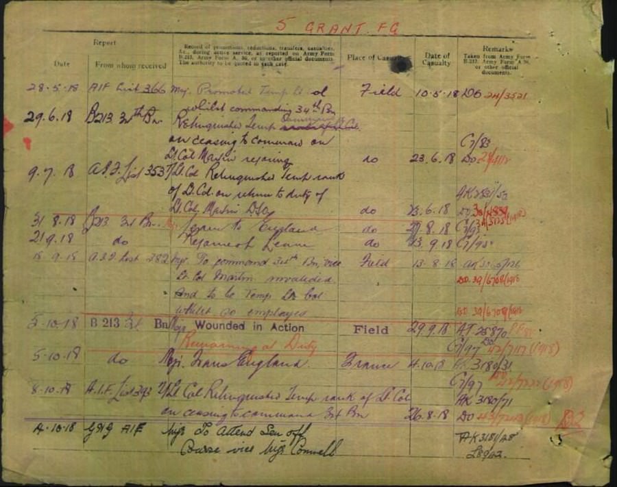 World War 1 Records