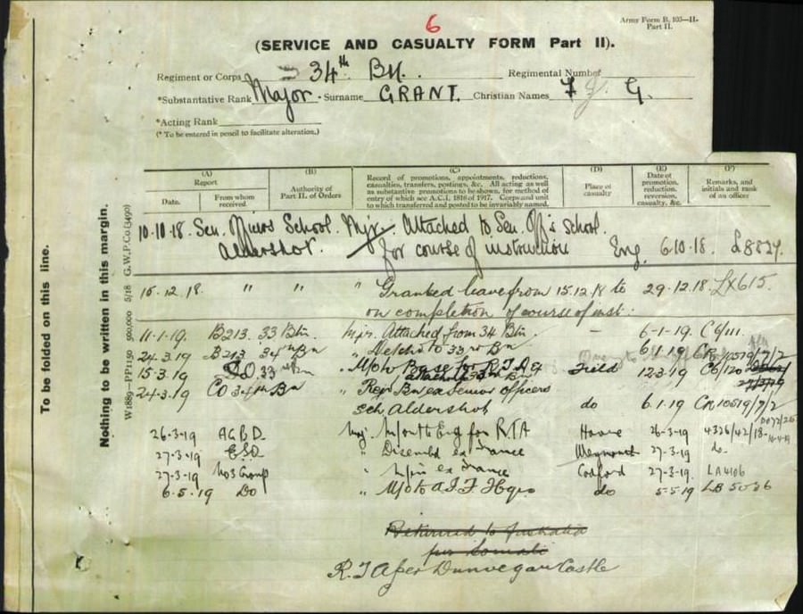 World War 1 Records