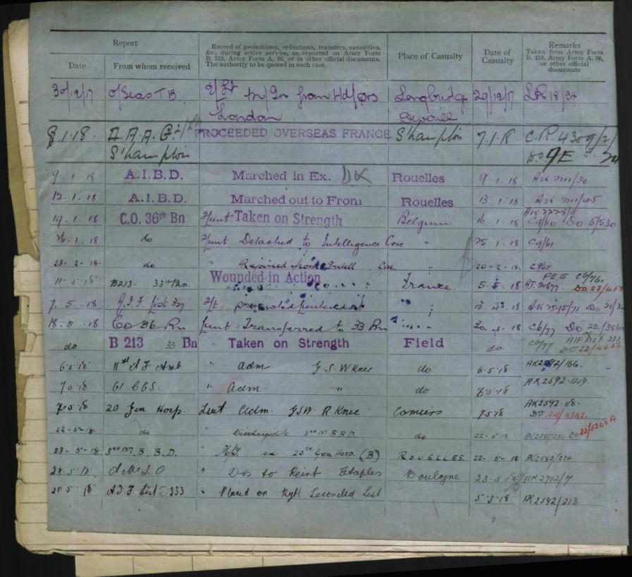 World War 1 Records