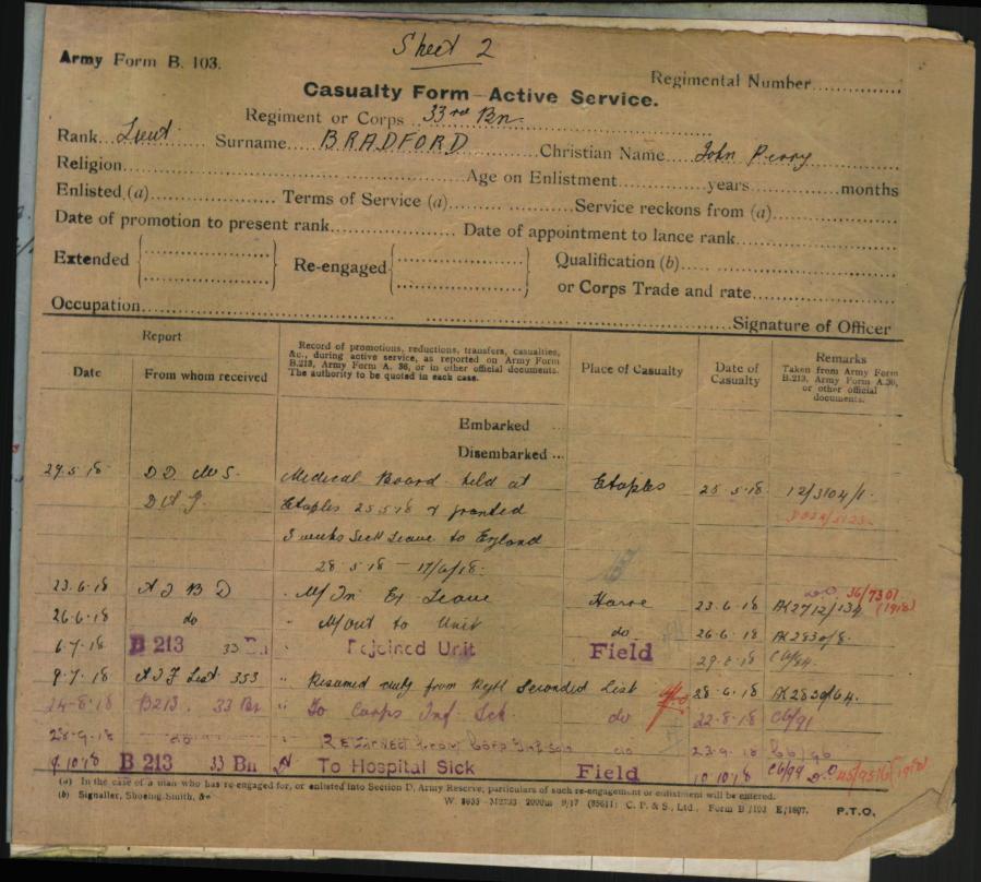 World War 1 Records