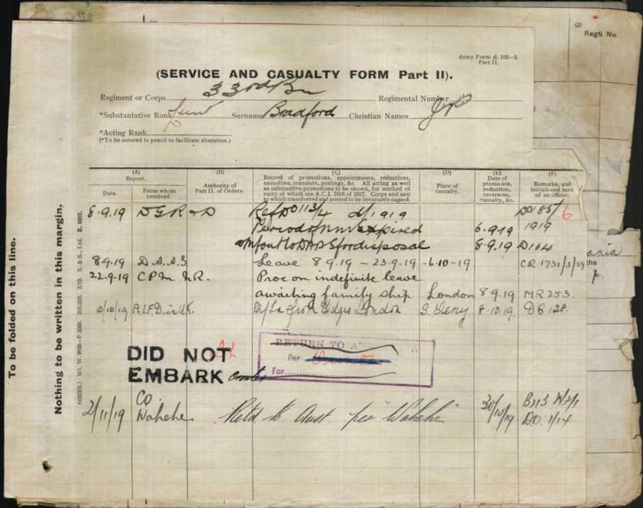 World War 1 Records