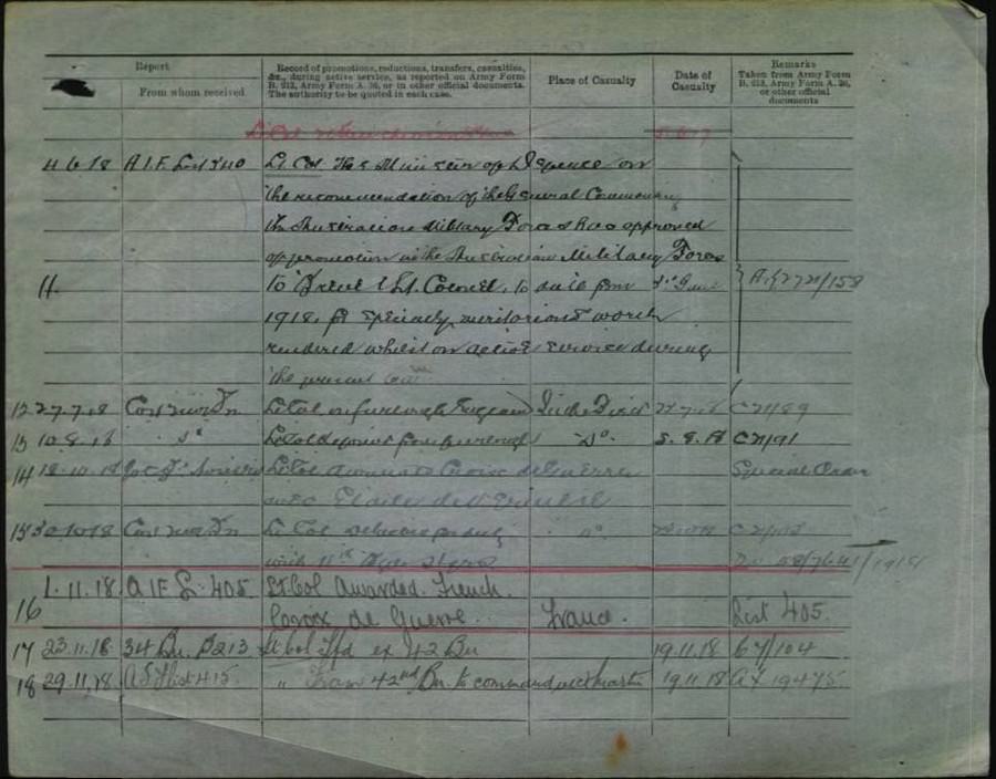 World War 1 Records