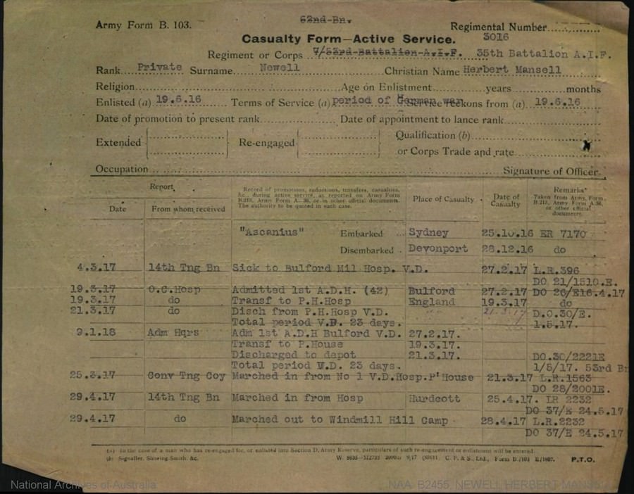 World War 1 Records