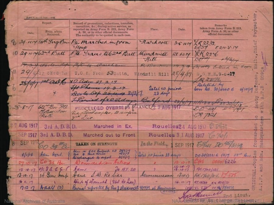 World War 1 Records