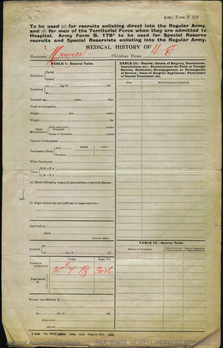 World War 1 Records