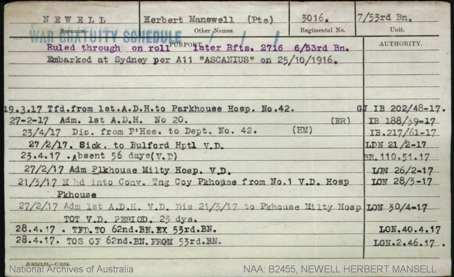 World War 1 Records